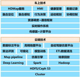 盘点bat及华为的自动驾驶战略布局